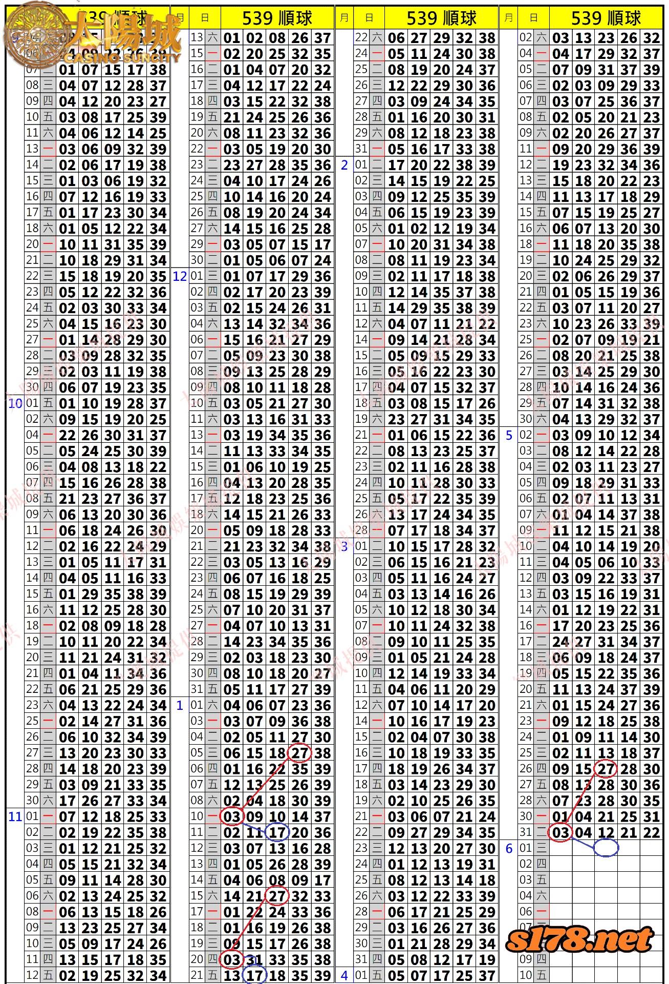 539歷史開獎紀錄圖1