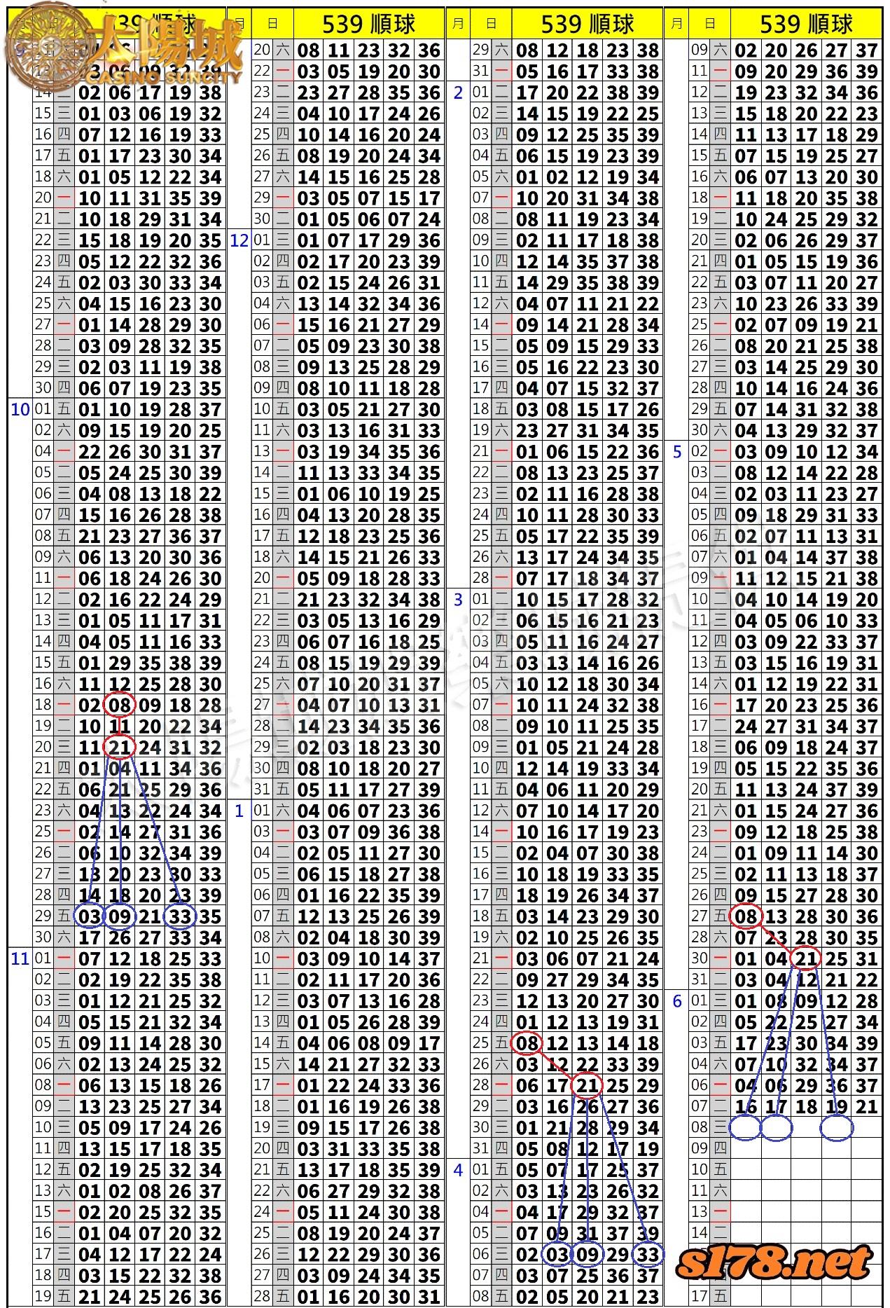 539歷史開獎紀錄圖1