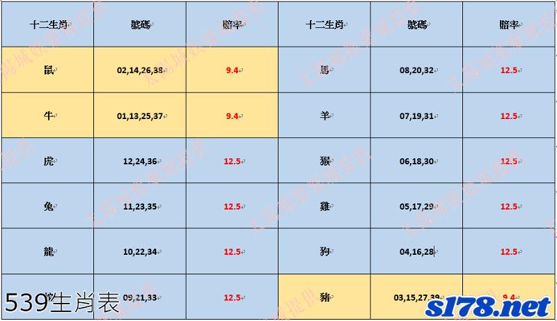 539生肖表