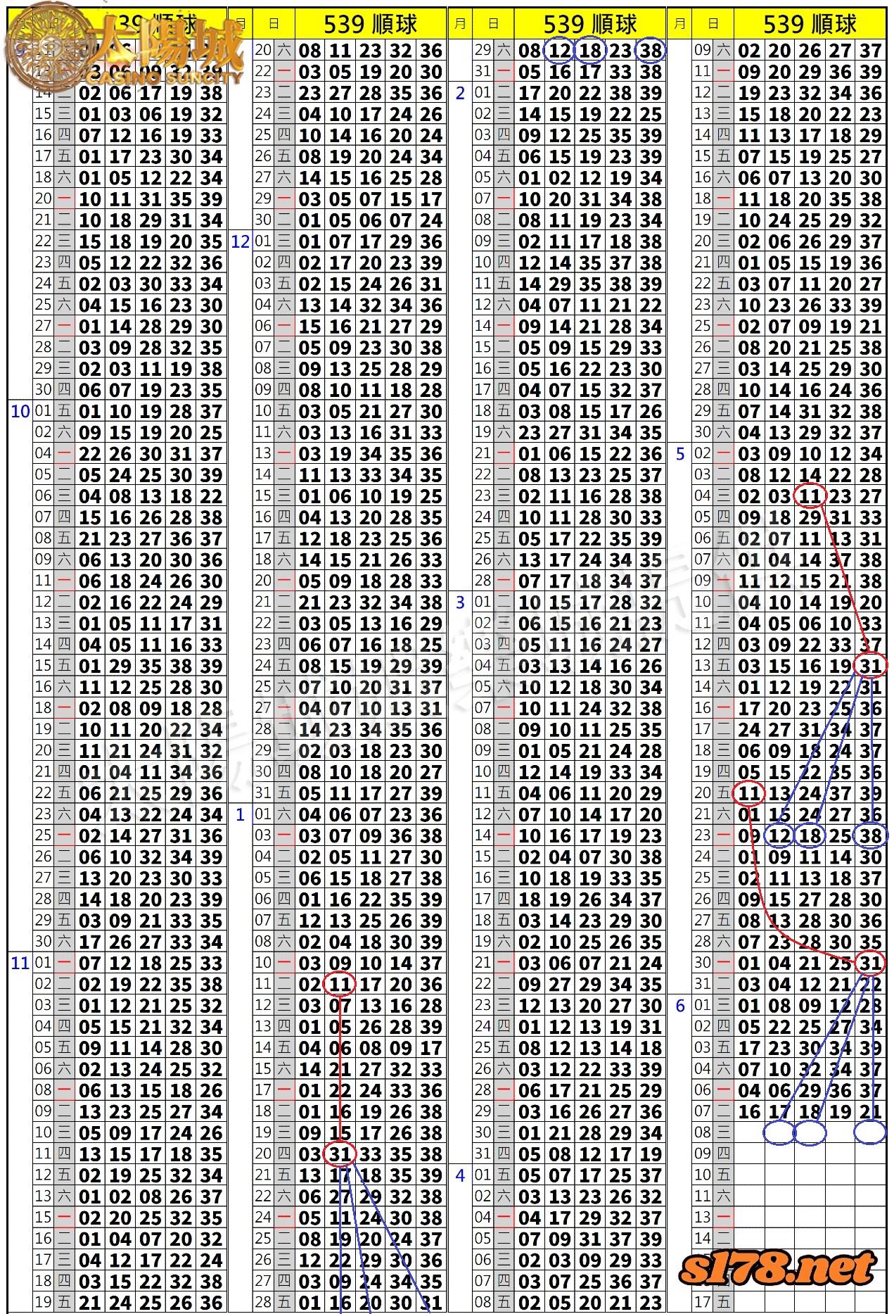 539歷史開獎紀錄圖2