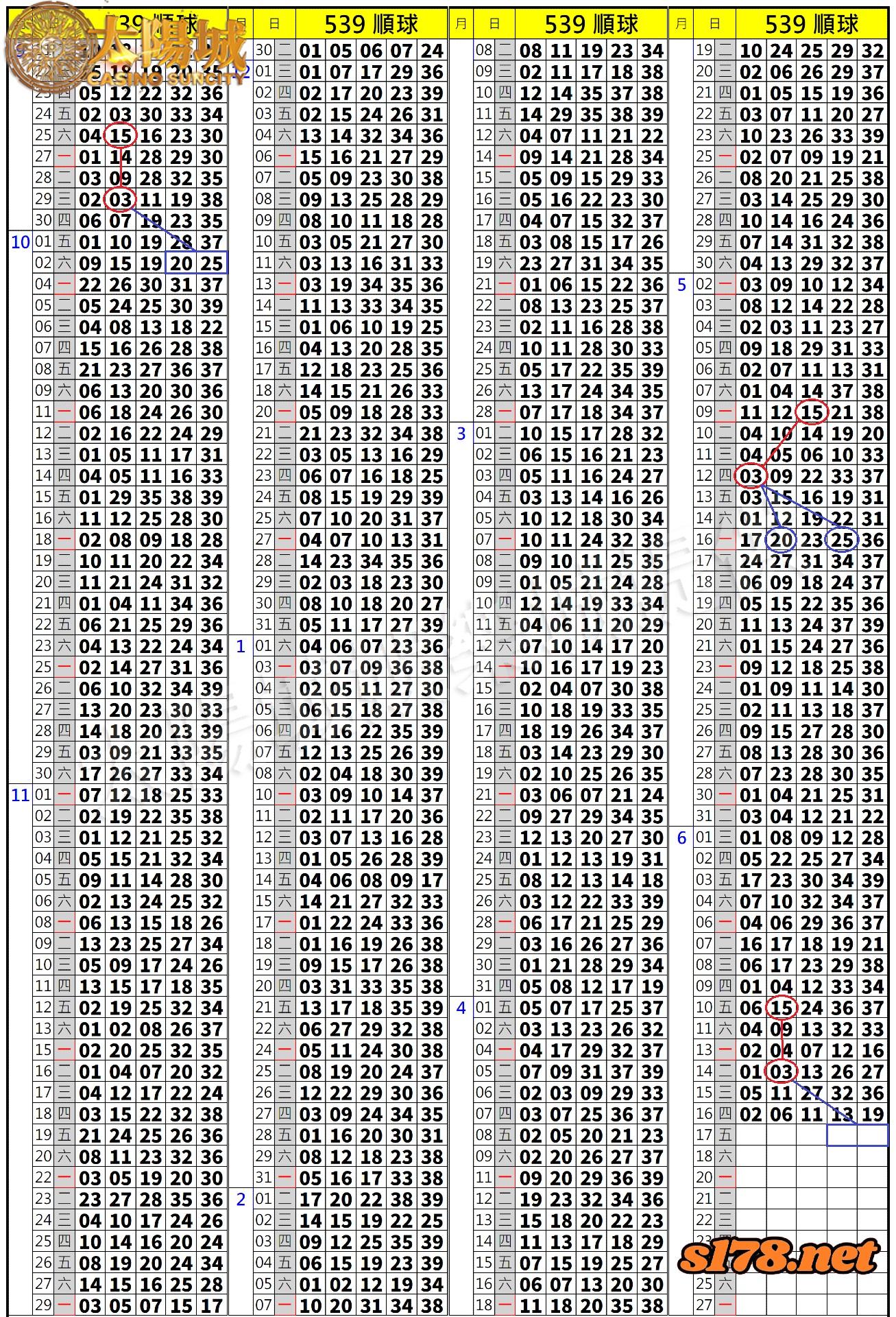 539歷史開獎紀錄圖2