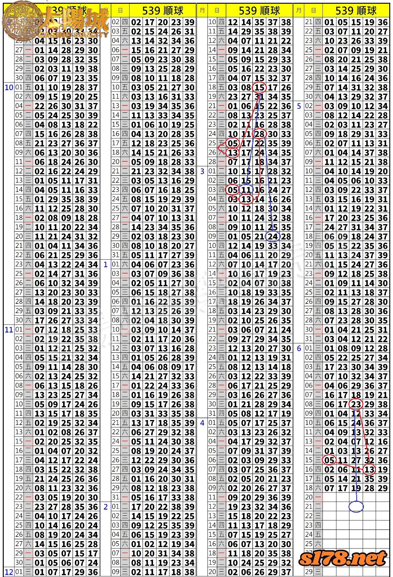 539歷史開獎紀錄圖2
