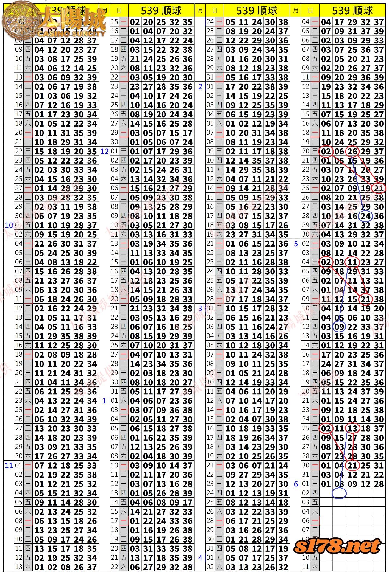 539歷史開獎紀錄圖2