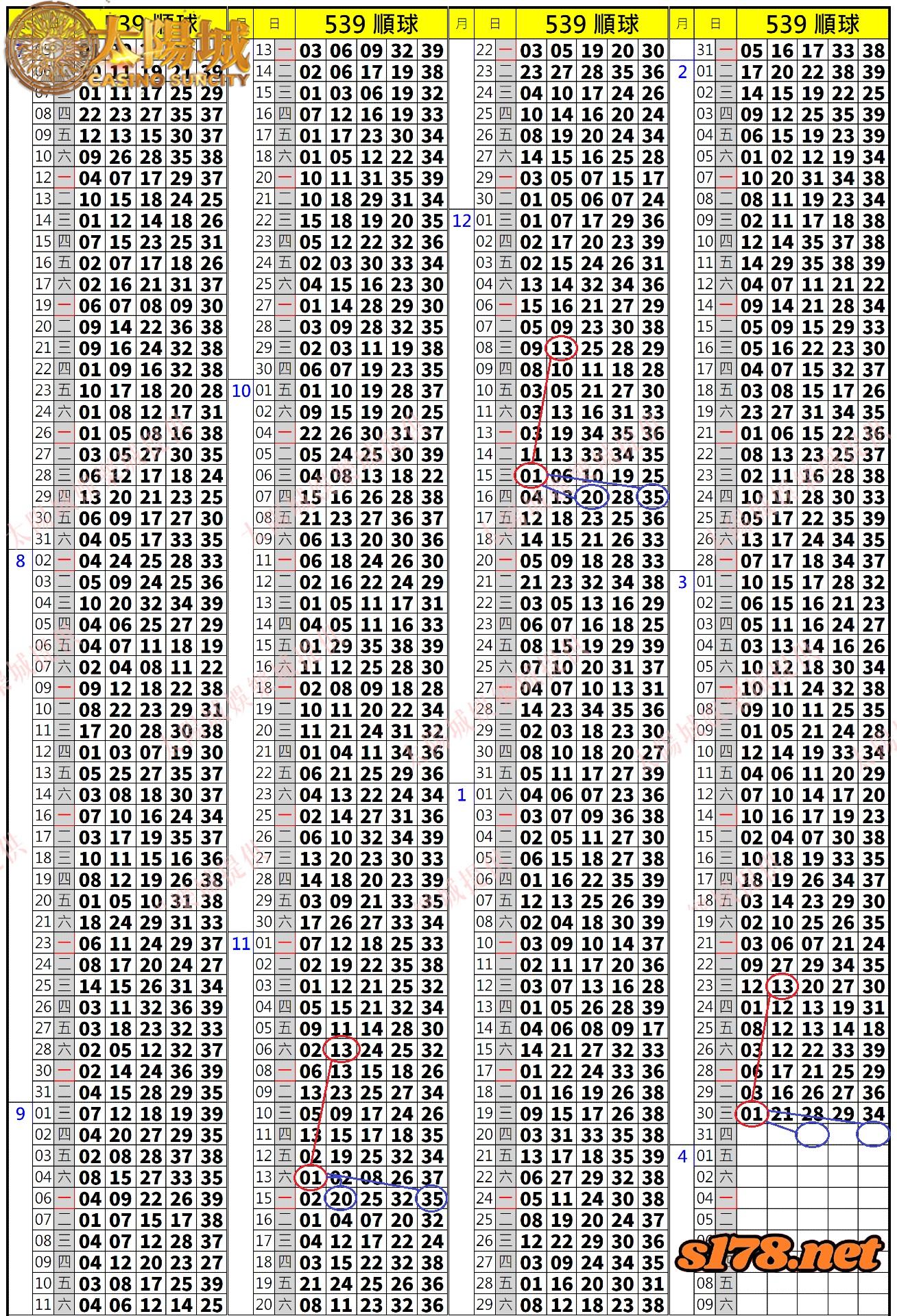 539歷史開獎紀錄圖2
