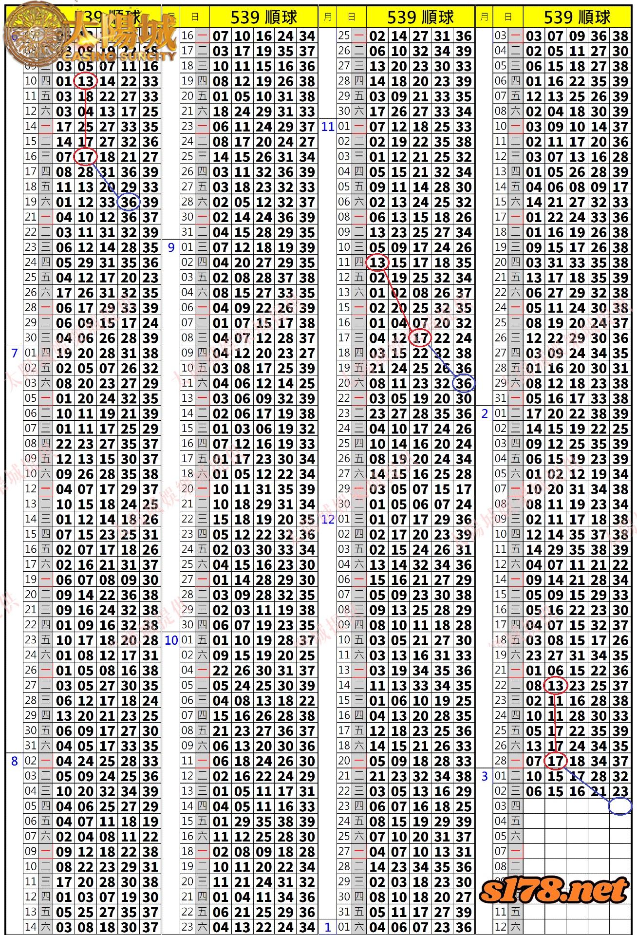539歷史開獎紀錄圖1