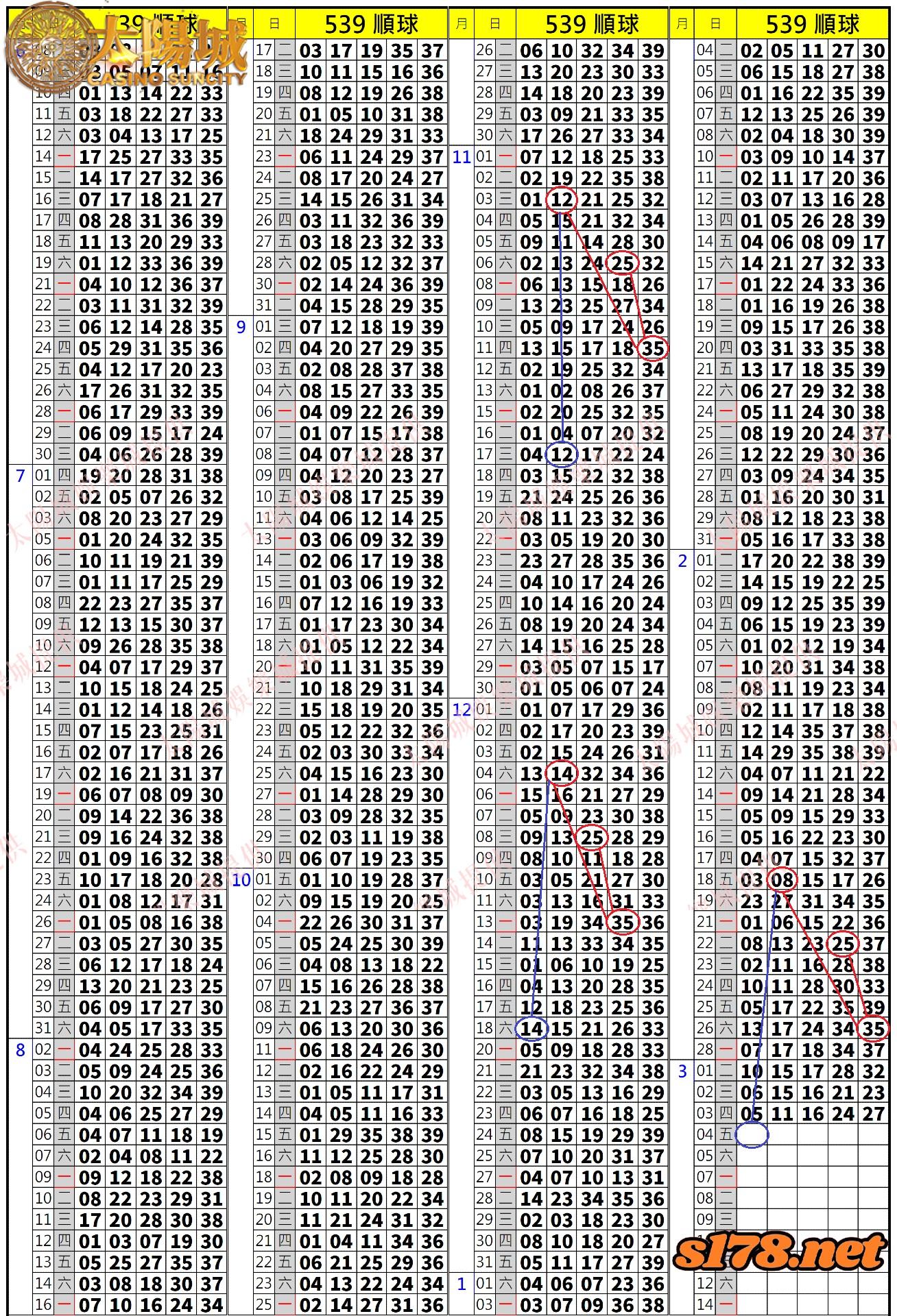 539歷史開獎紀錄圖1