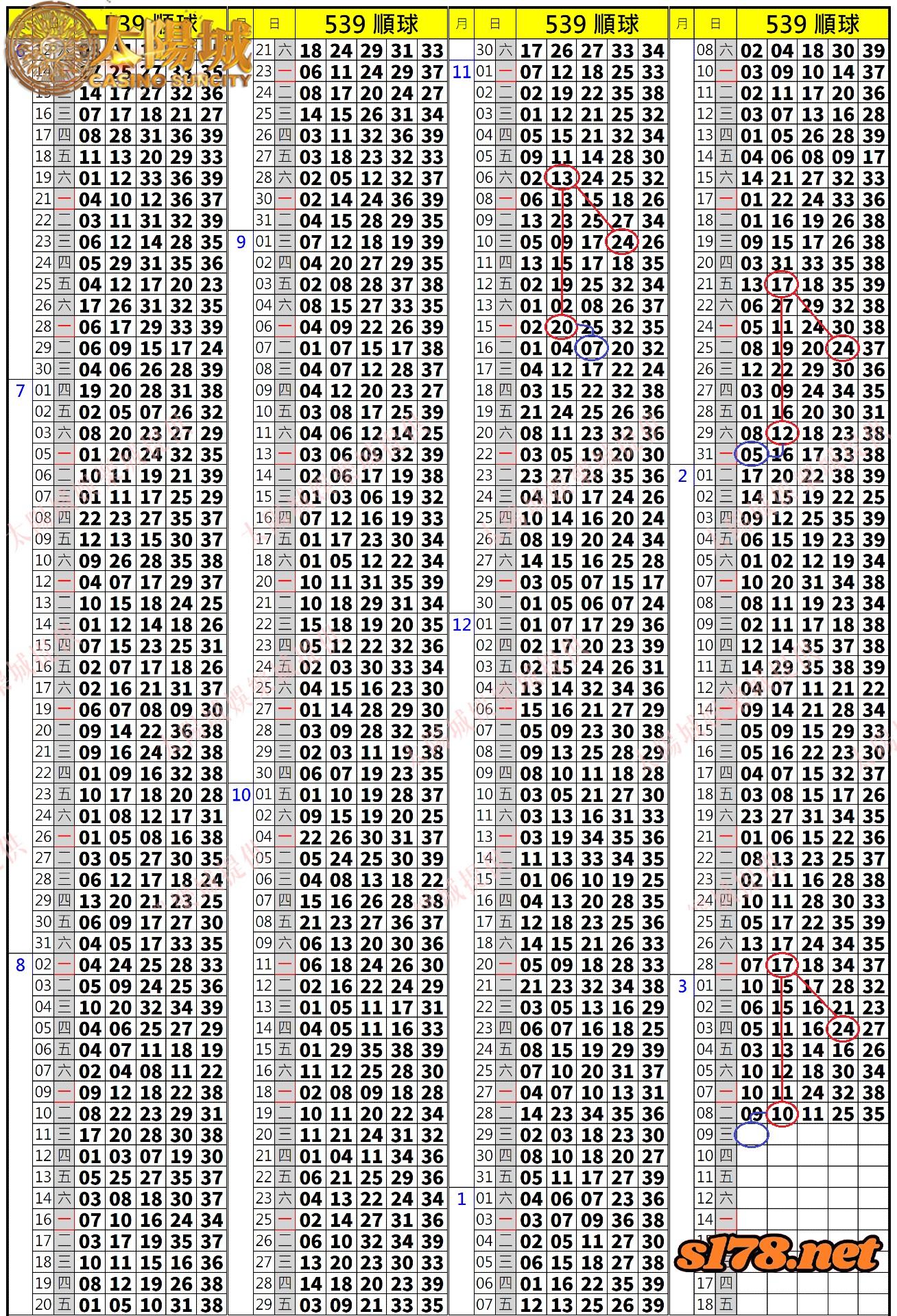 539歷史開獎紀錄圖1