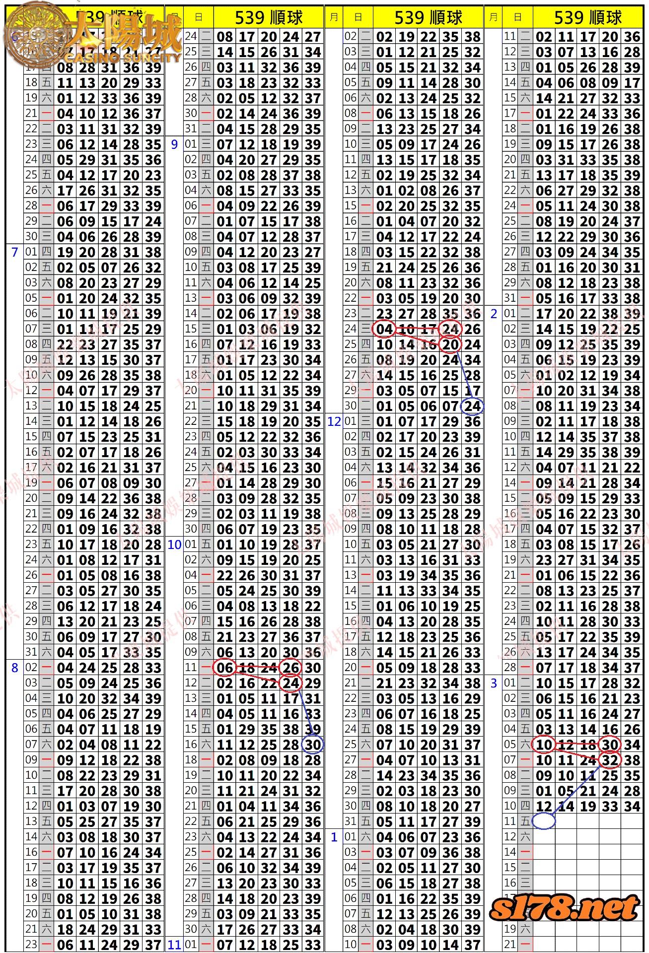 539歷史開獎紀錄圖1
