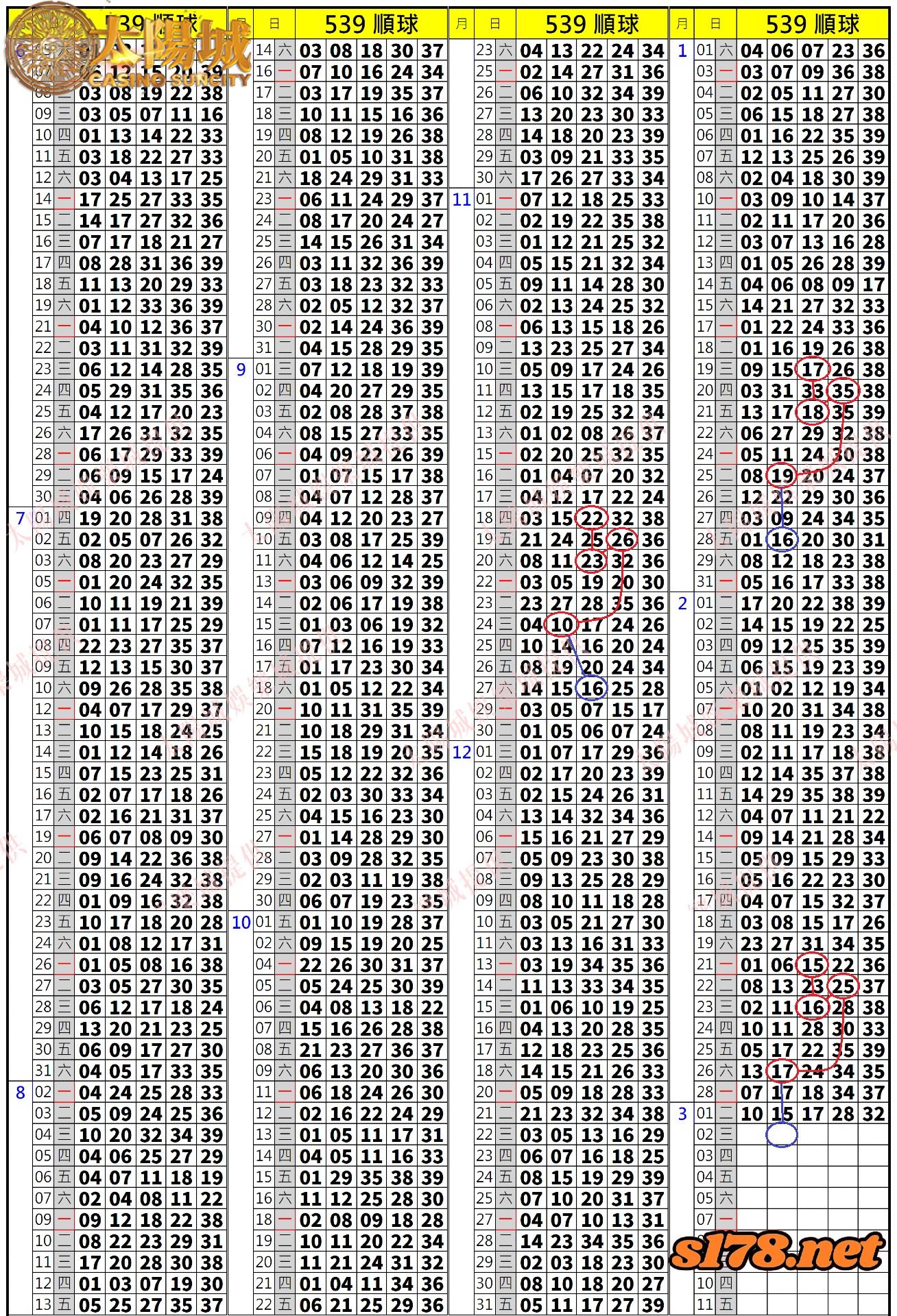 539歷史開獎紀錄圖2