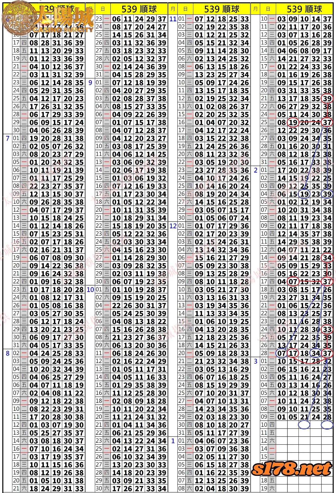 539歷史開獎紀錄圖2
