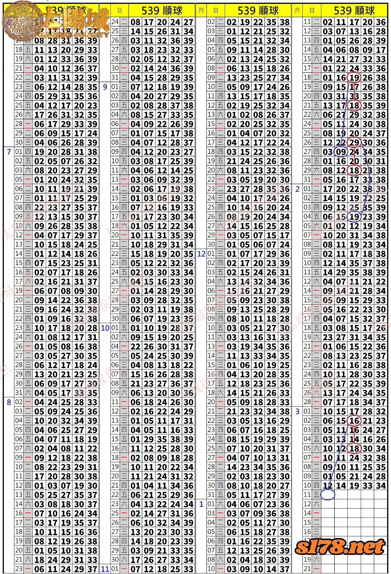 539歷史開獎紀錄圖2