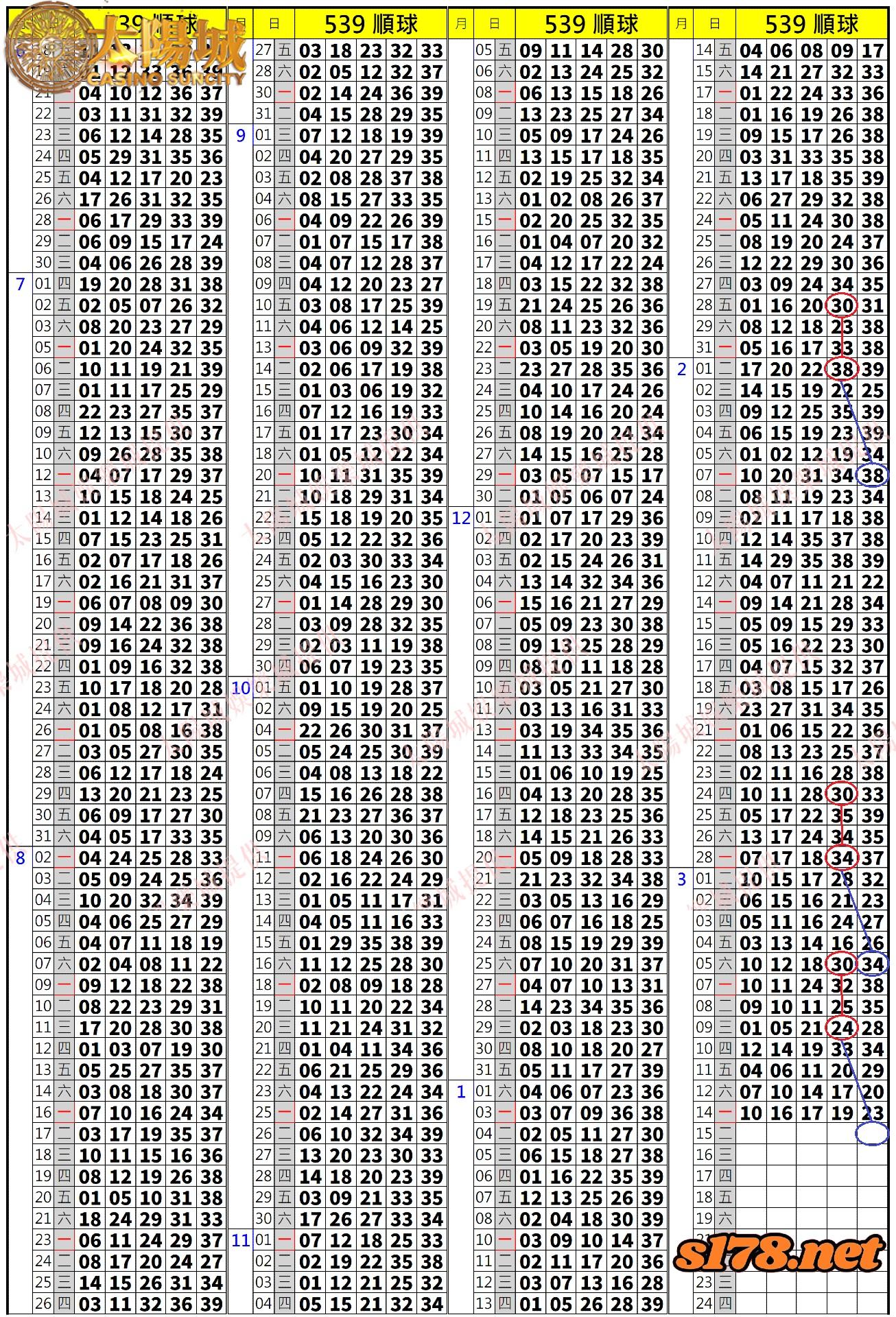 539歷史開獎紀錄圖2