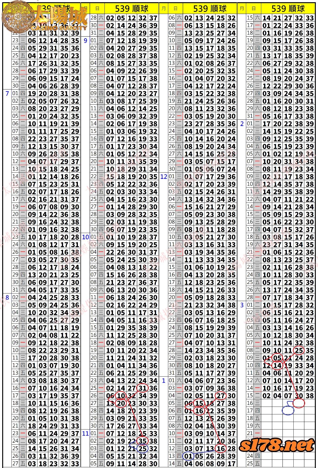 539歷史開獎紀錄圖2