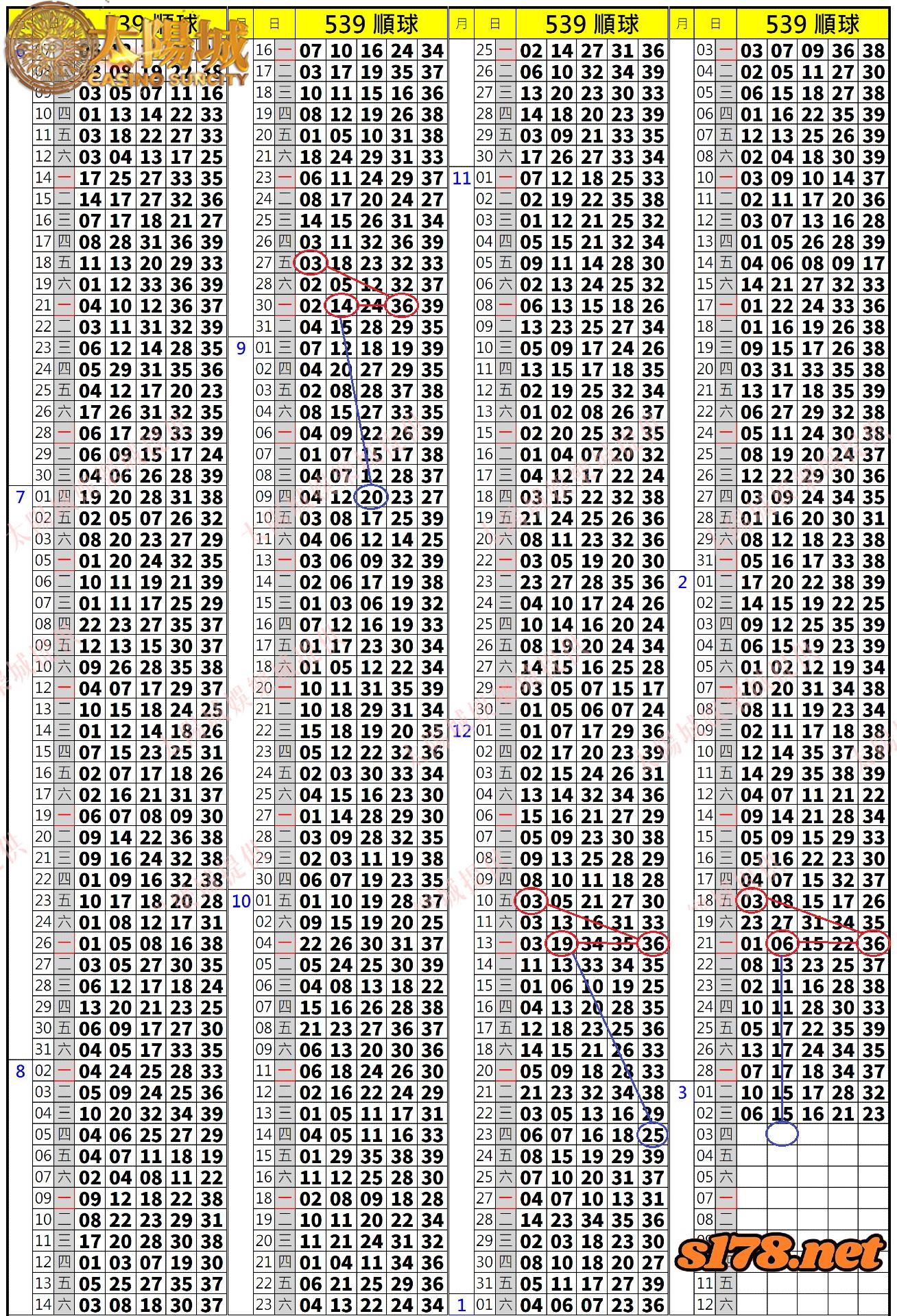 539歷史開獎紀錄圖2