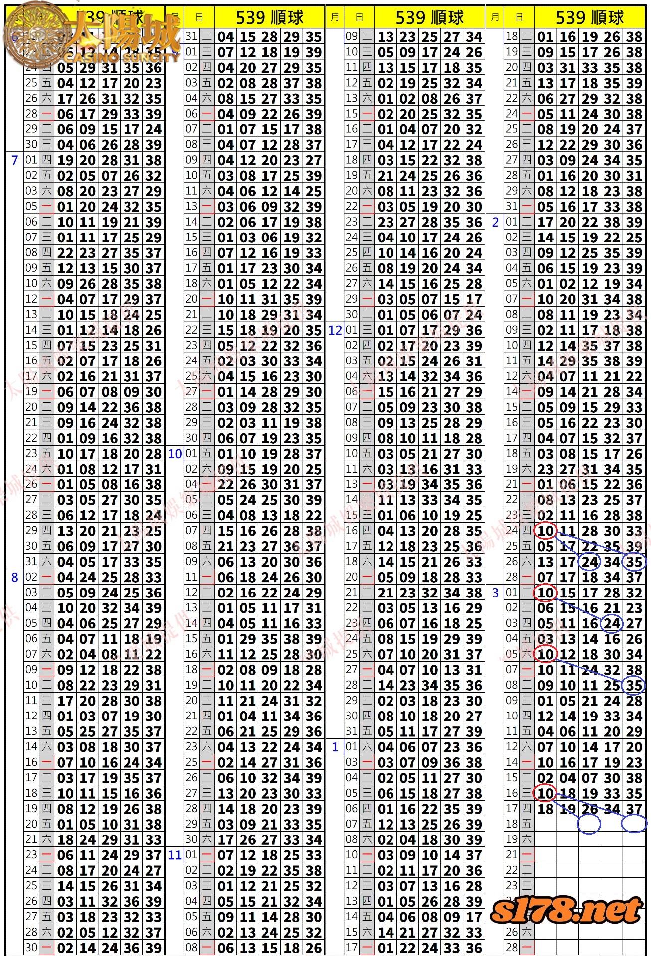 539歷史開獎紀錄圖2