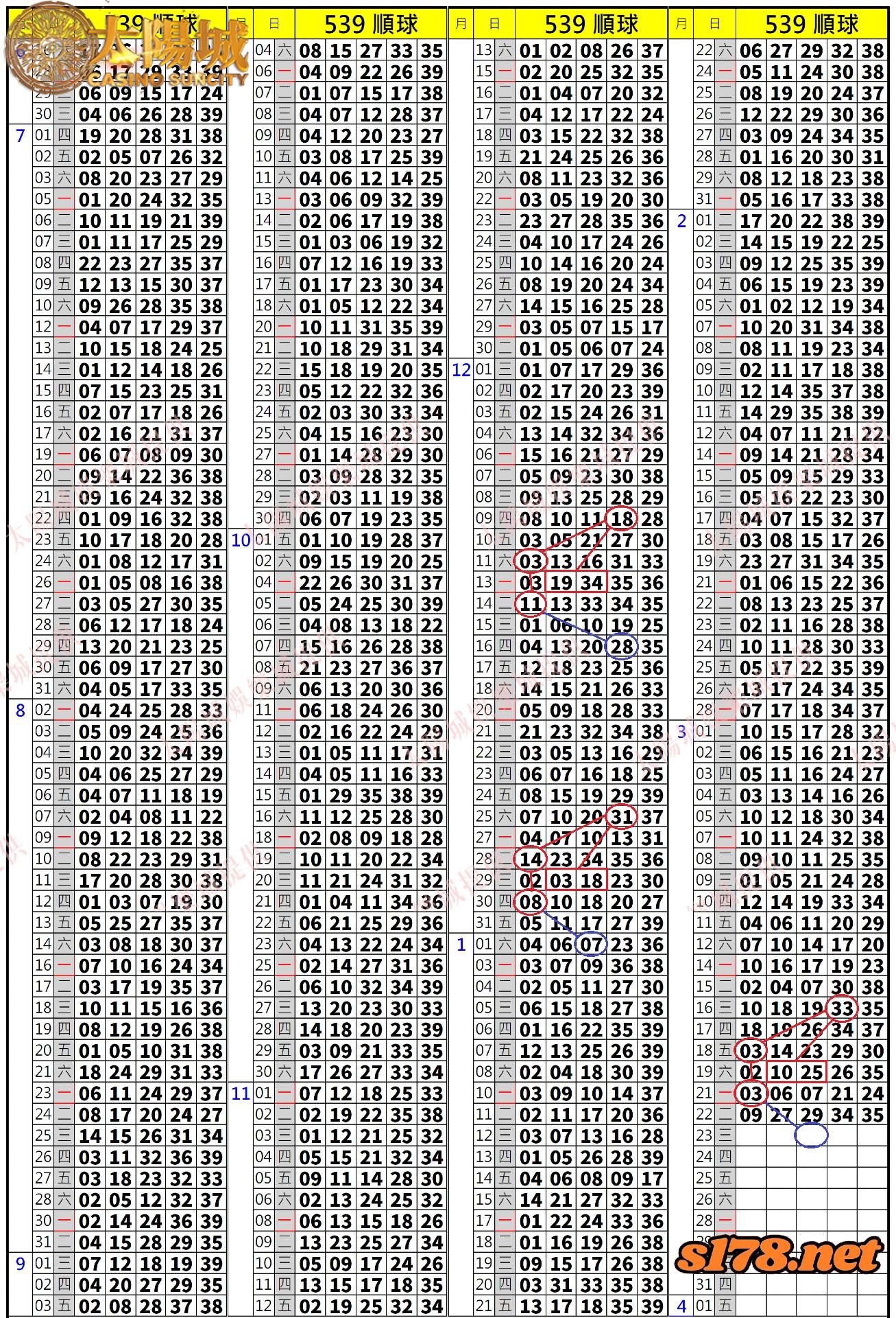 539歷史開獎紀錄圖2