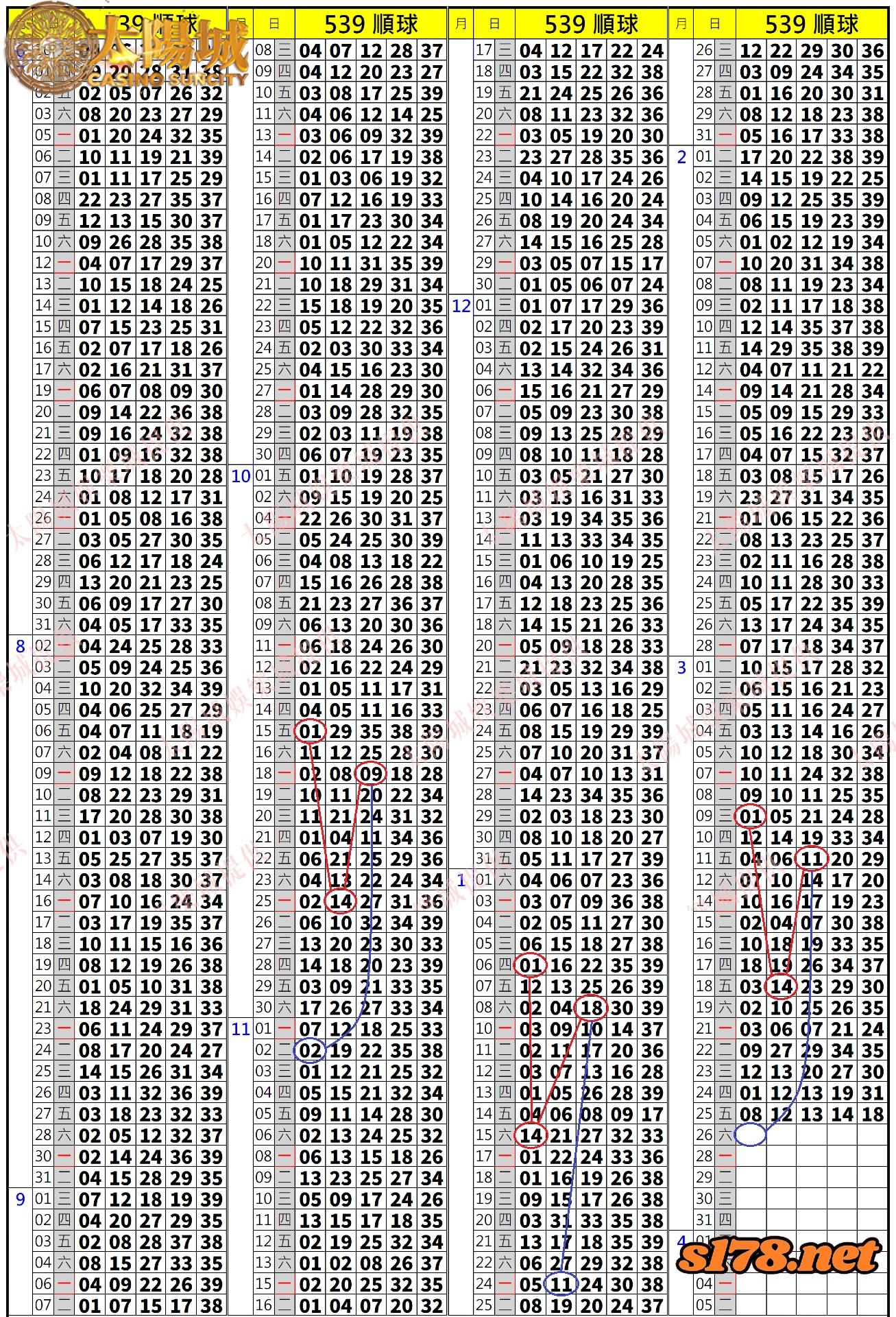 539歷史開獎紀錄圖2