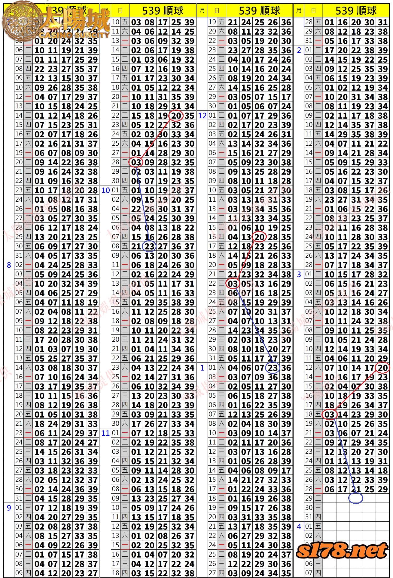 539歷史開獎紀錄圖2