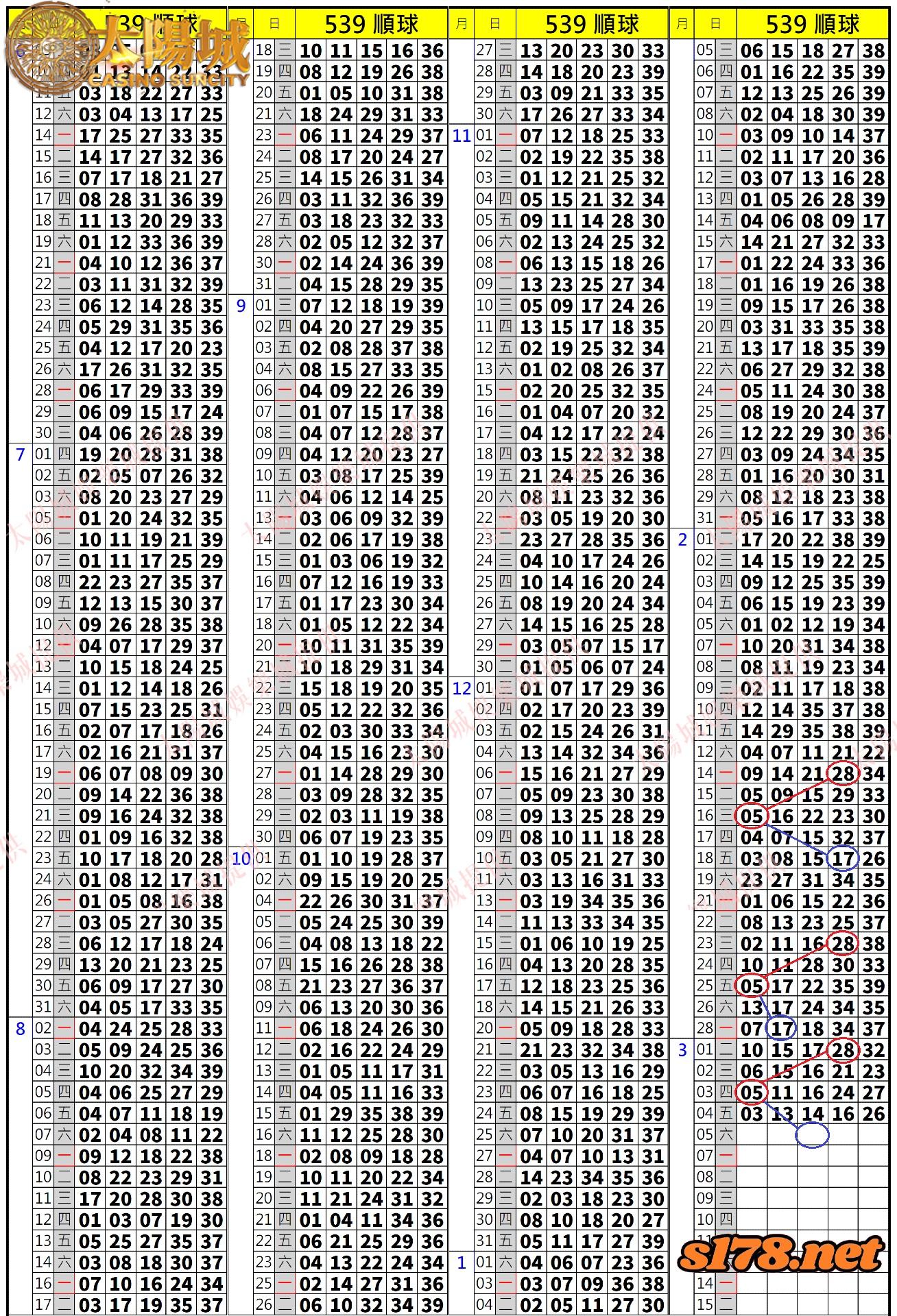 539歷史開獎紀錄圖2
