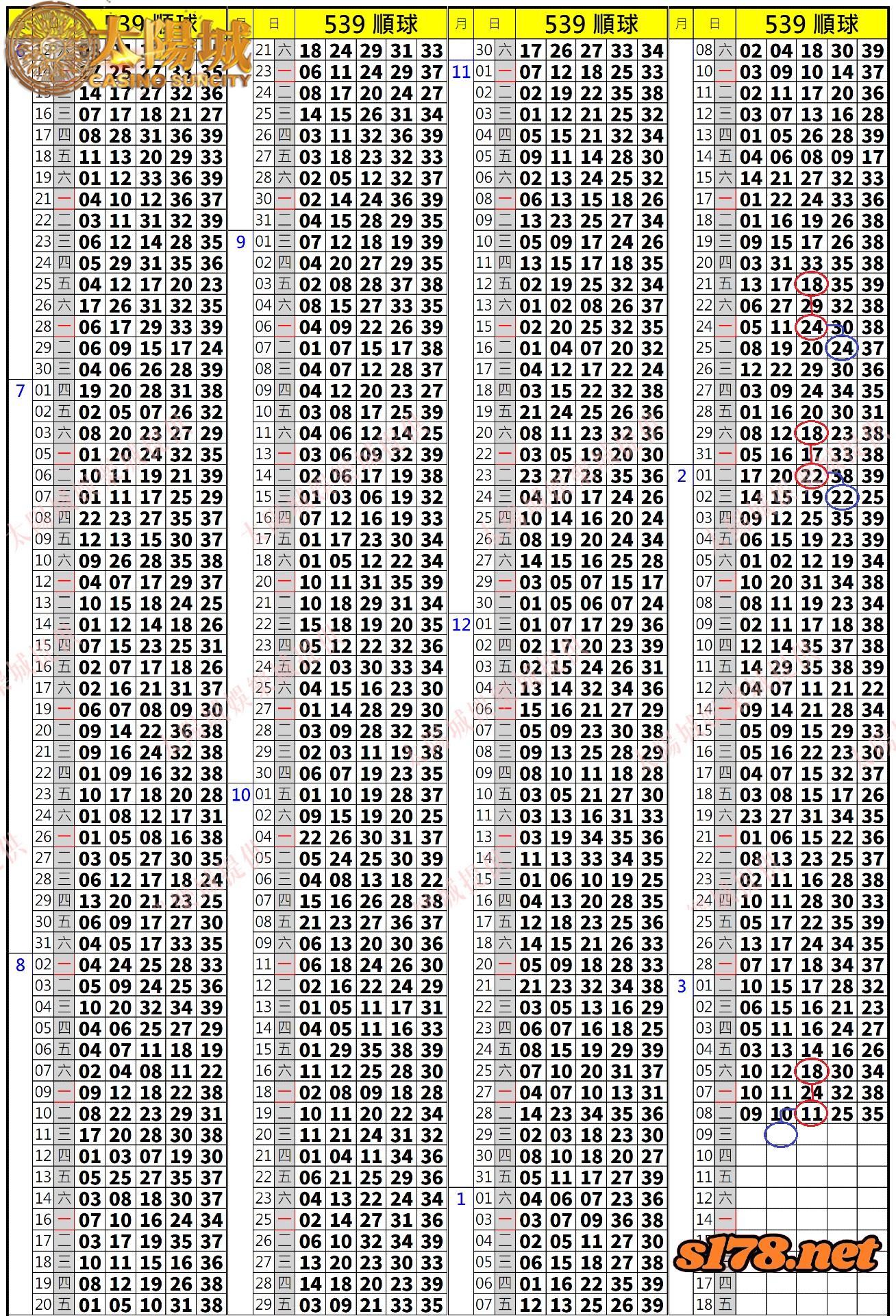 539歷史開獎紀錄圖2