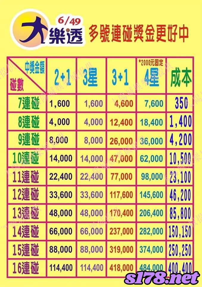 大樂透包牌金額