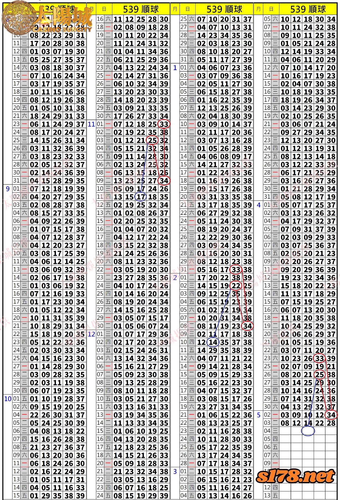 539歷史開獎紀錄圖1