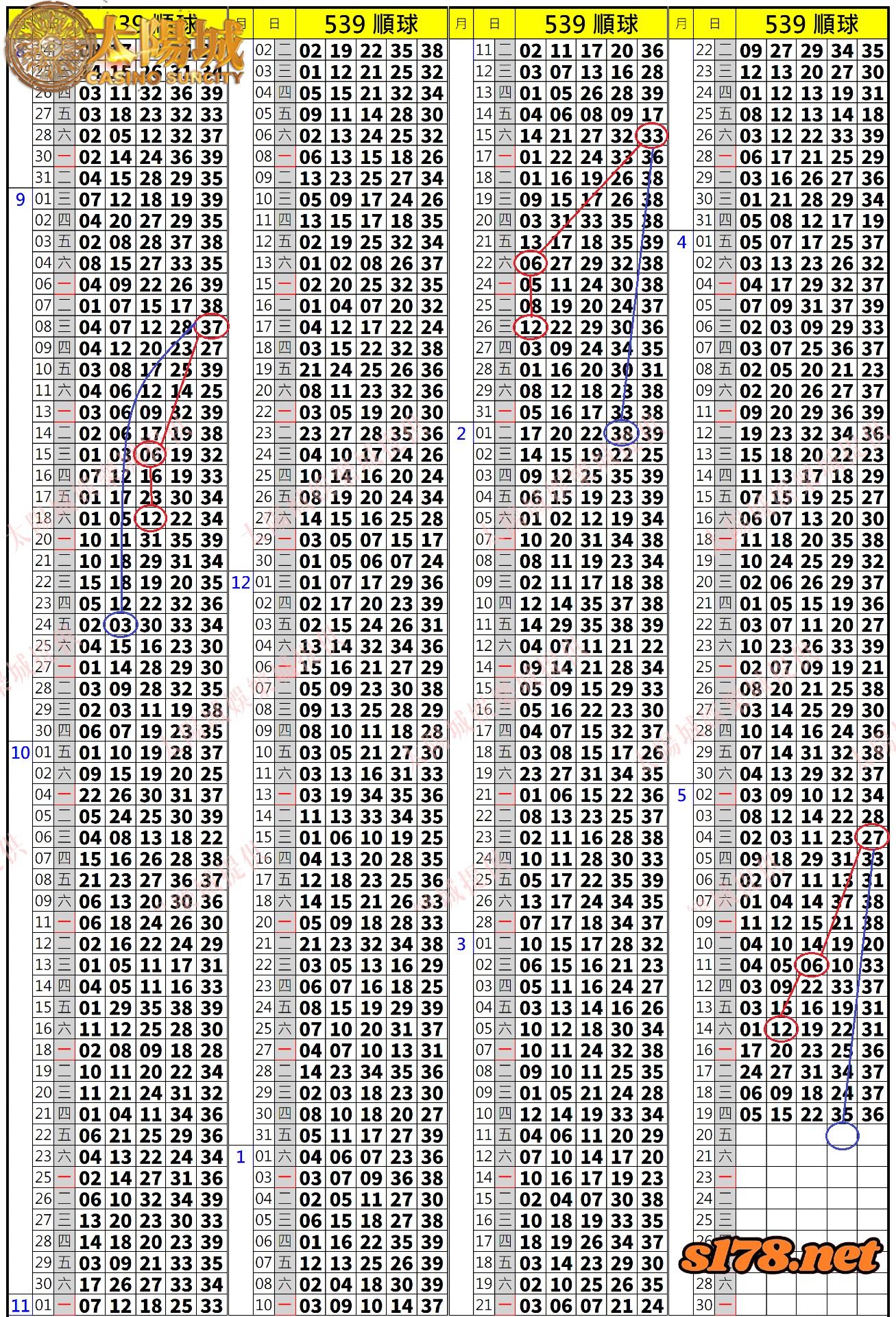 539歷史開獎紀錄圖1