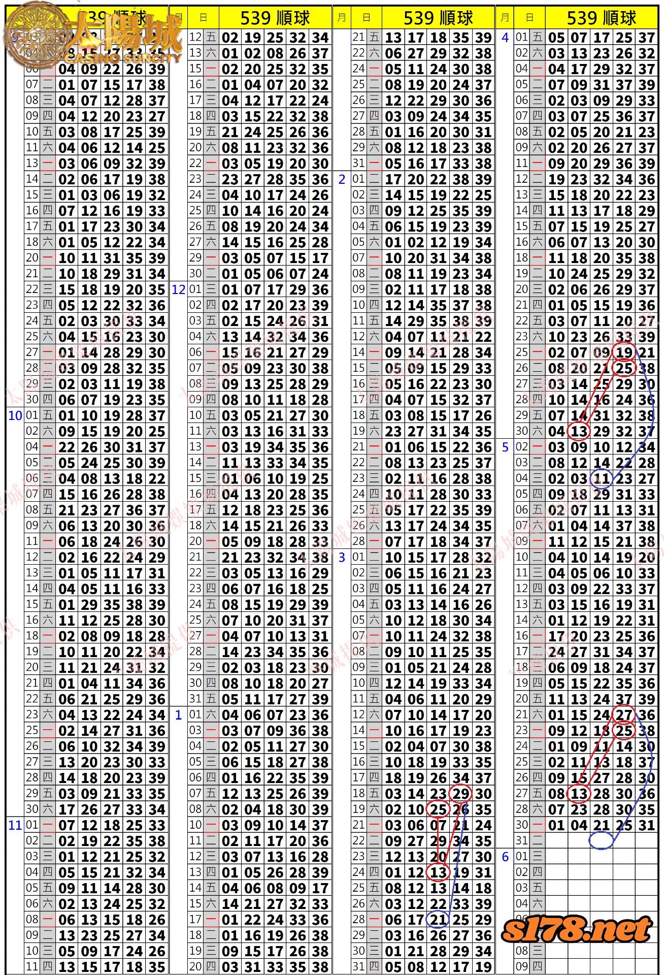 539歷史開獎紀錄圖1