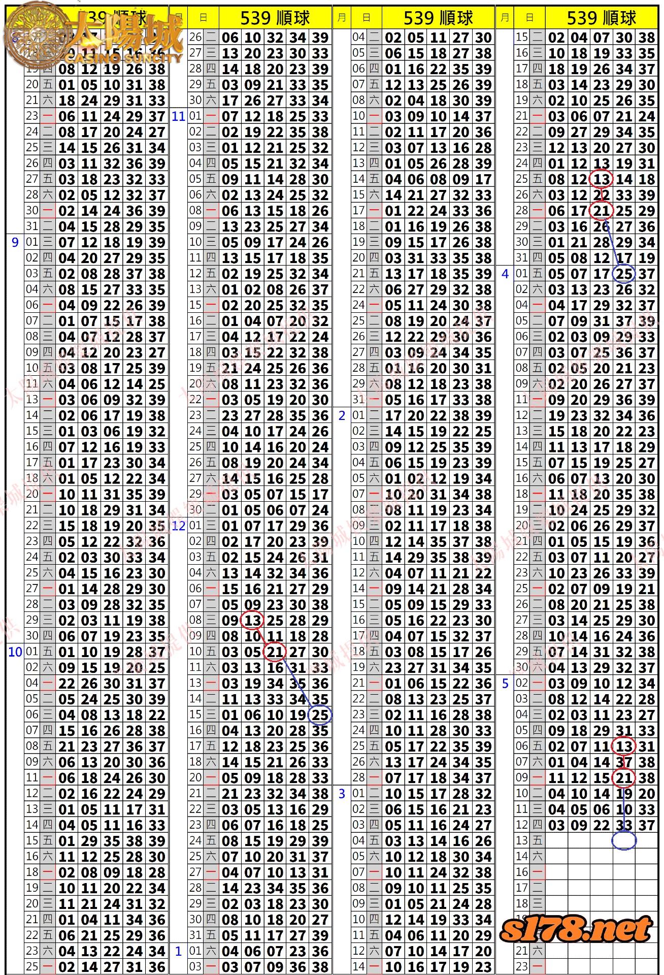 539歷史開獎紀錄圖1