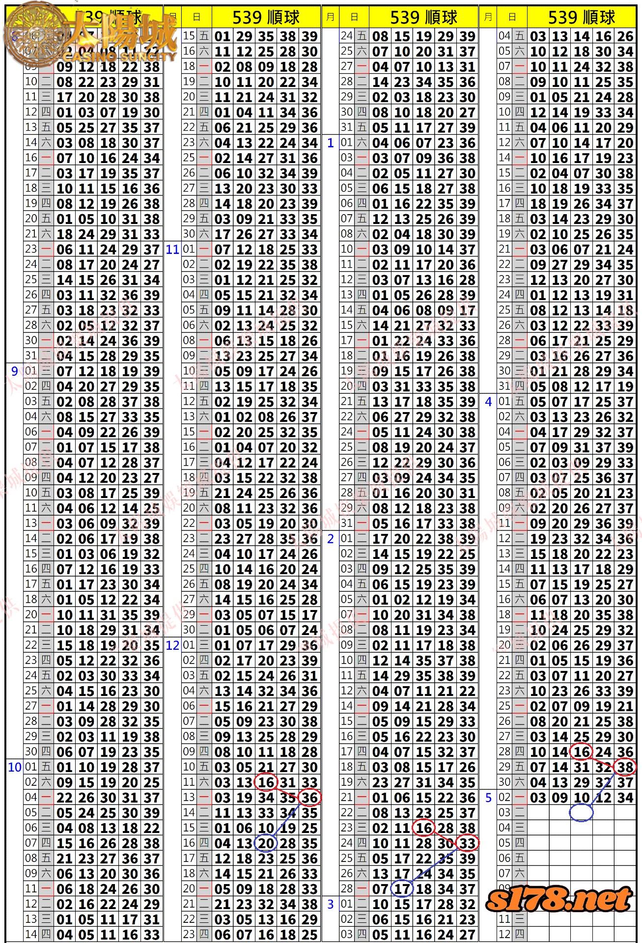 539歷史開獎紀錄圖2