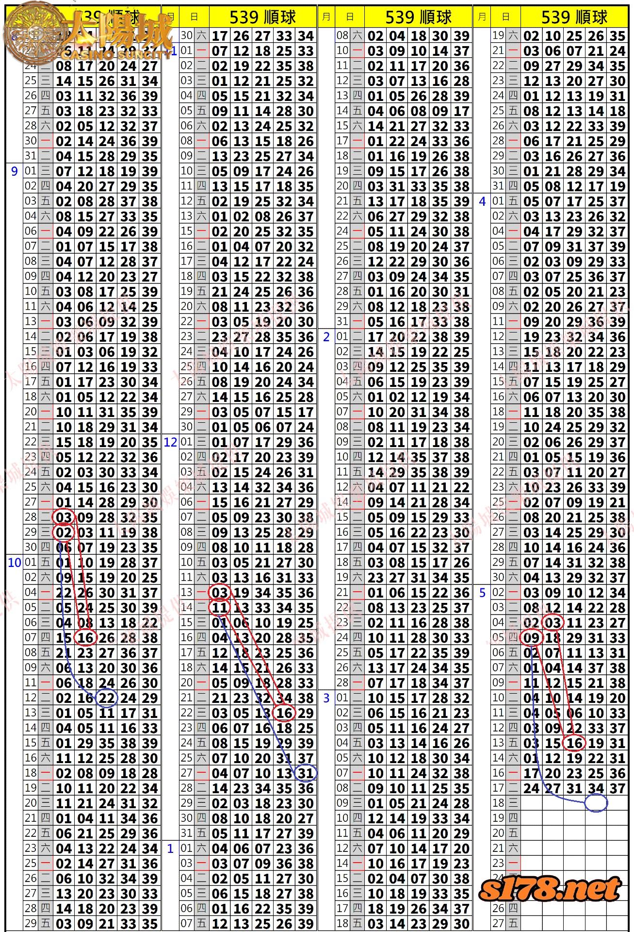 539歷史開獎紀錄圖2