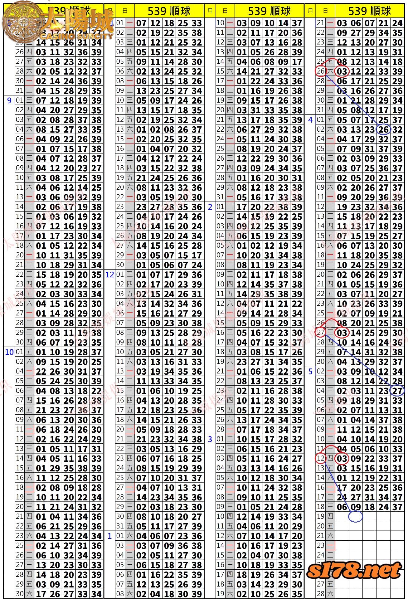 539歷史開獎紀錄圖2
