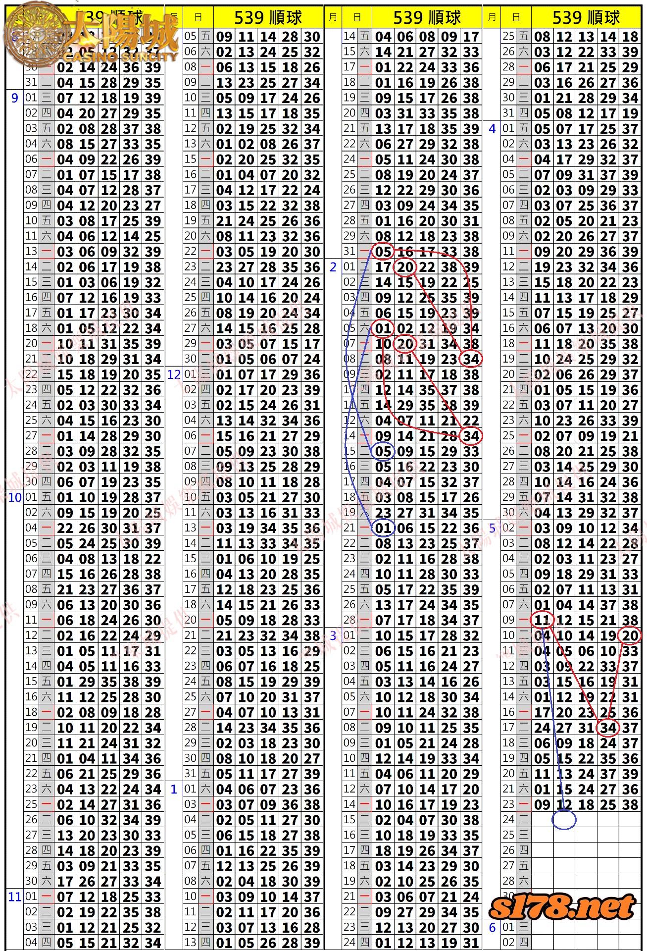 539歷史開獎紀錄圖2