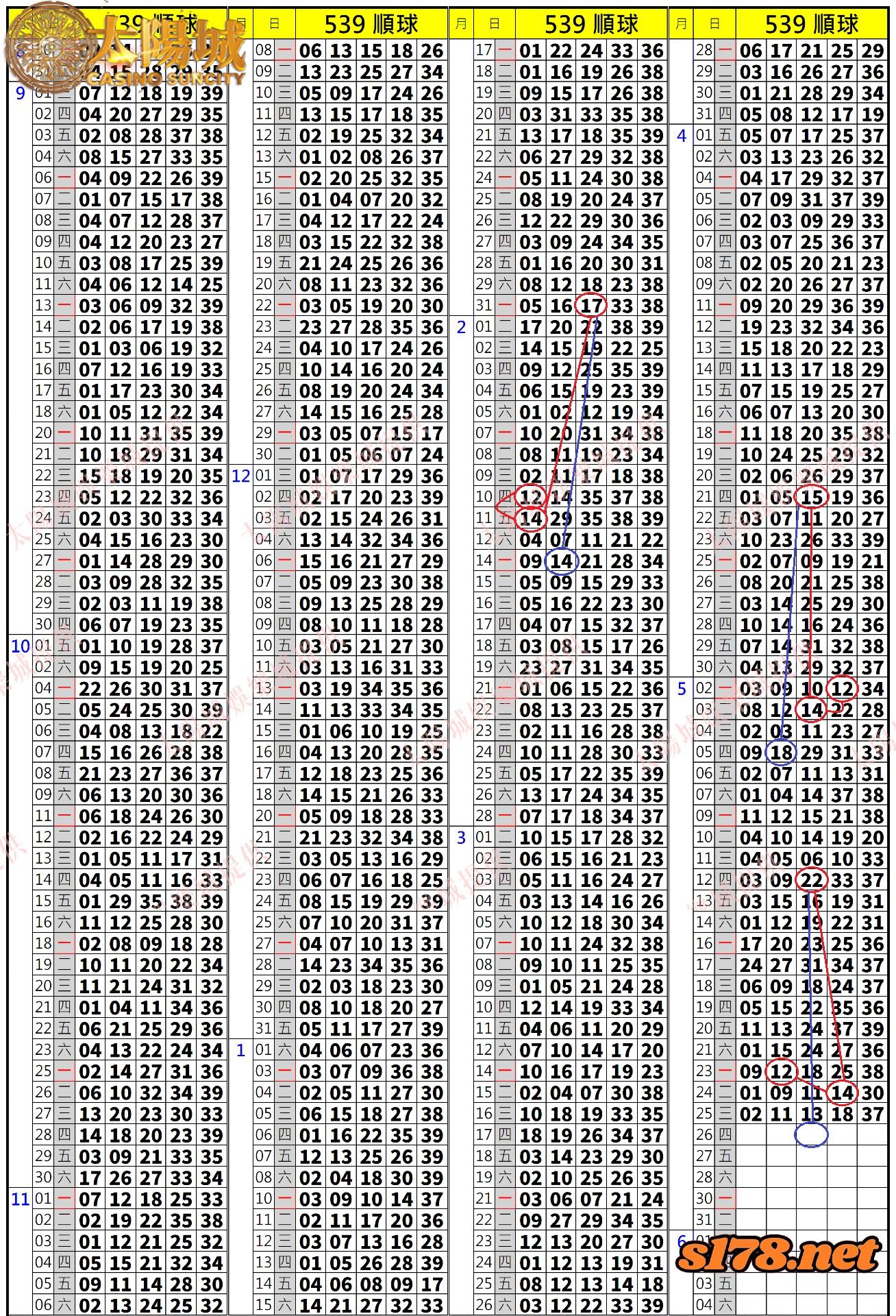 539歷史開獎紀錄圖2