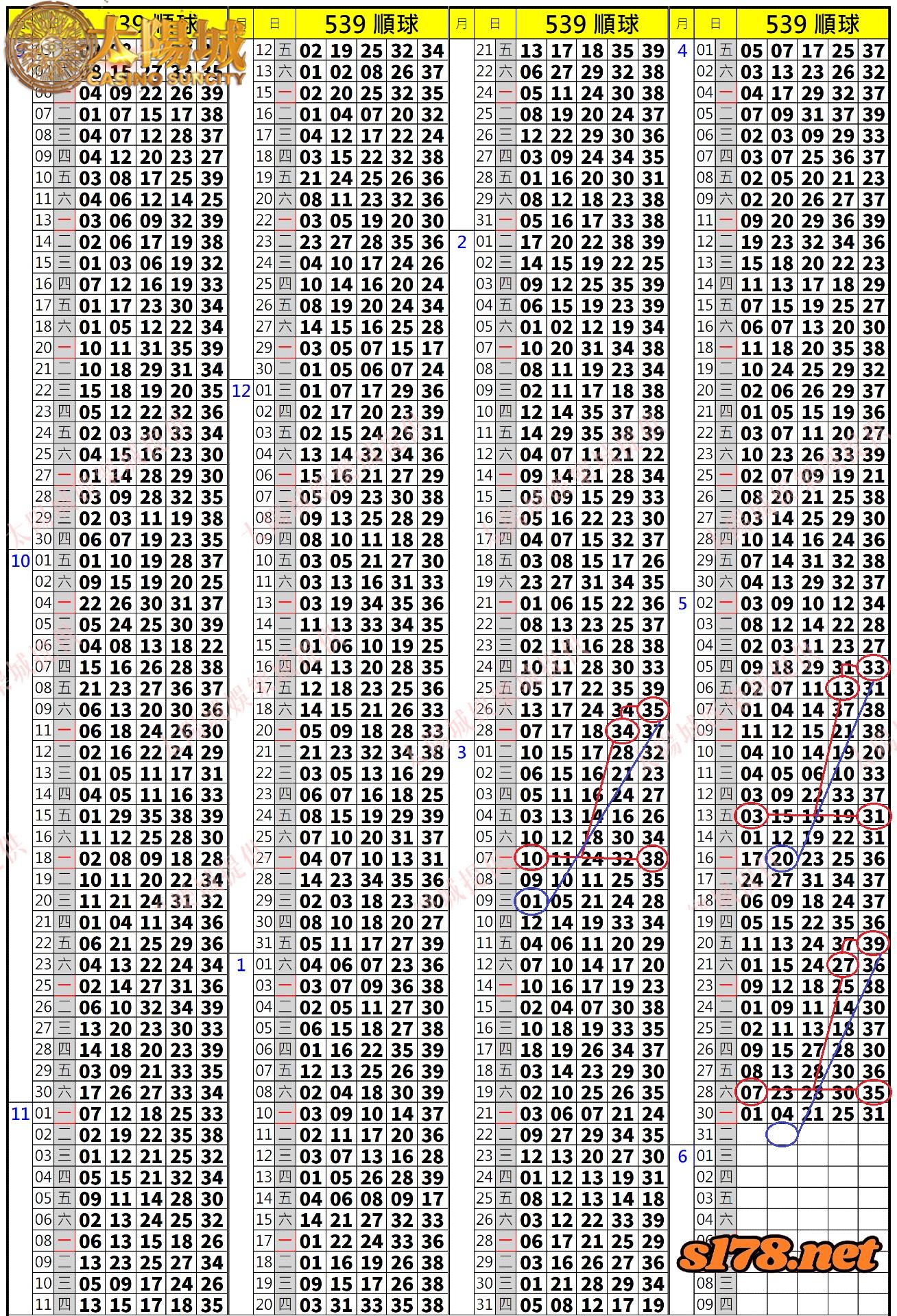 539歷史開獎紀錄圖2