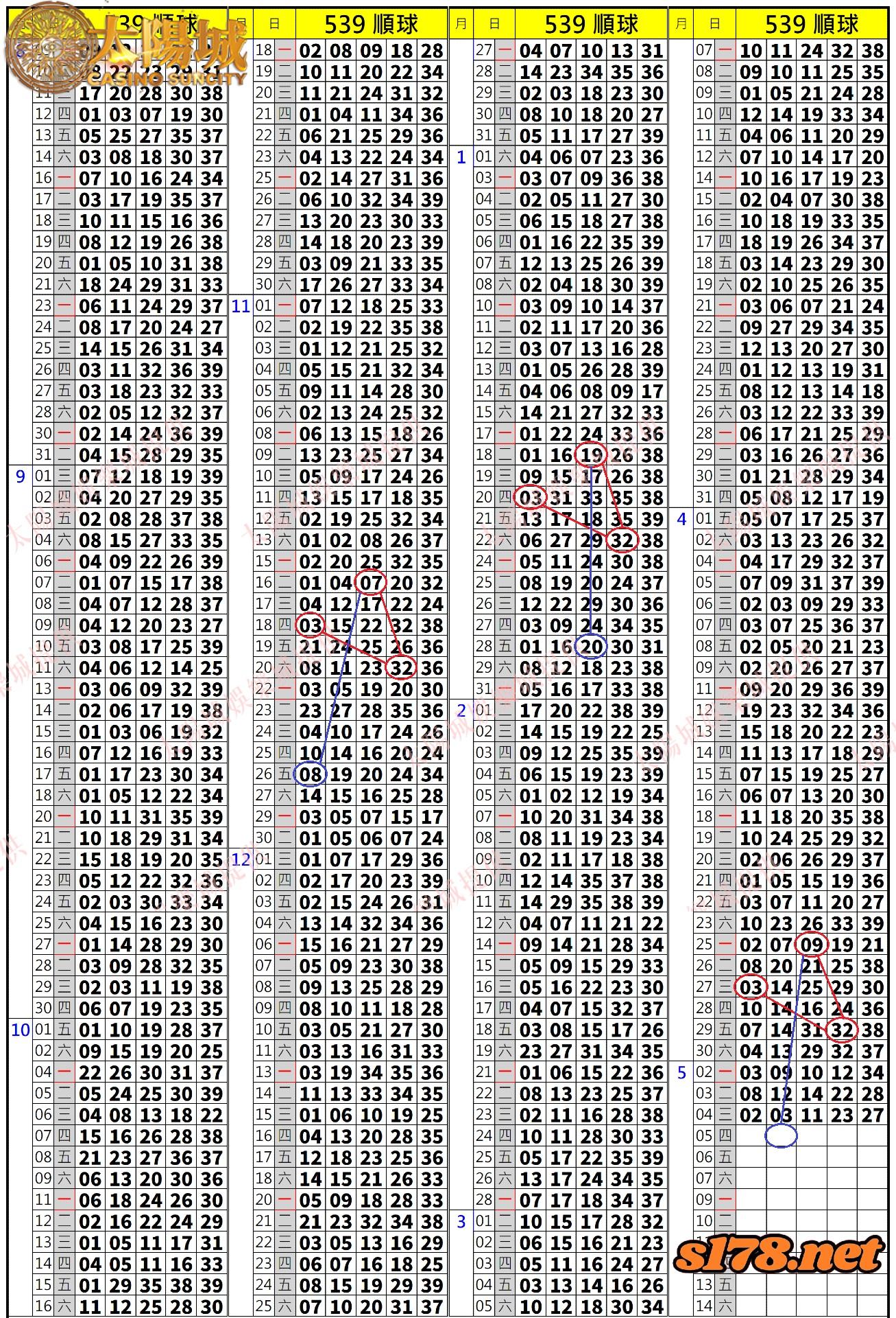 539歷史開獎紀錄圖2