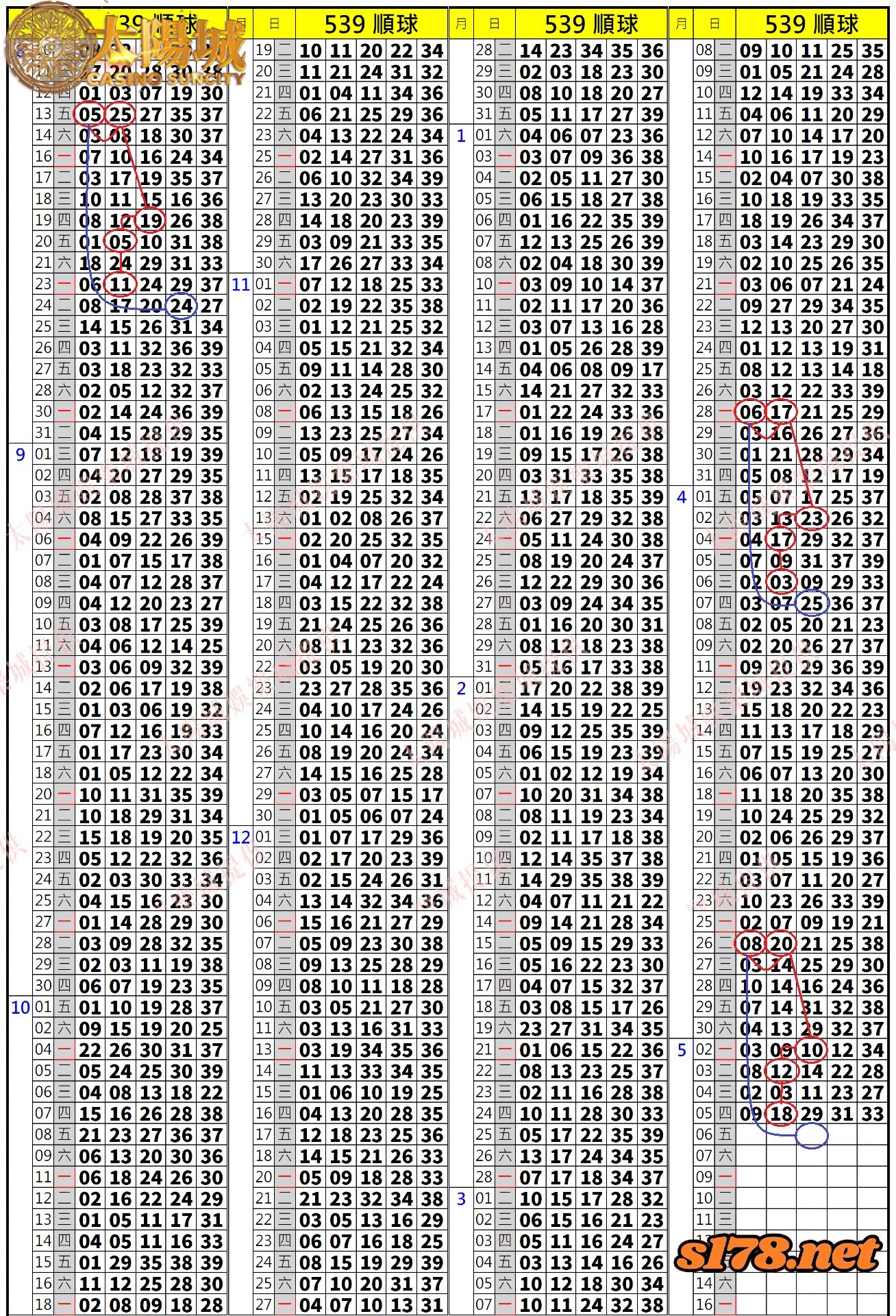 539歷史開獎紀錄圖2