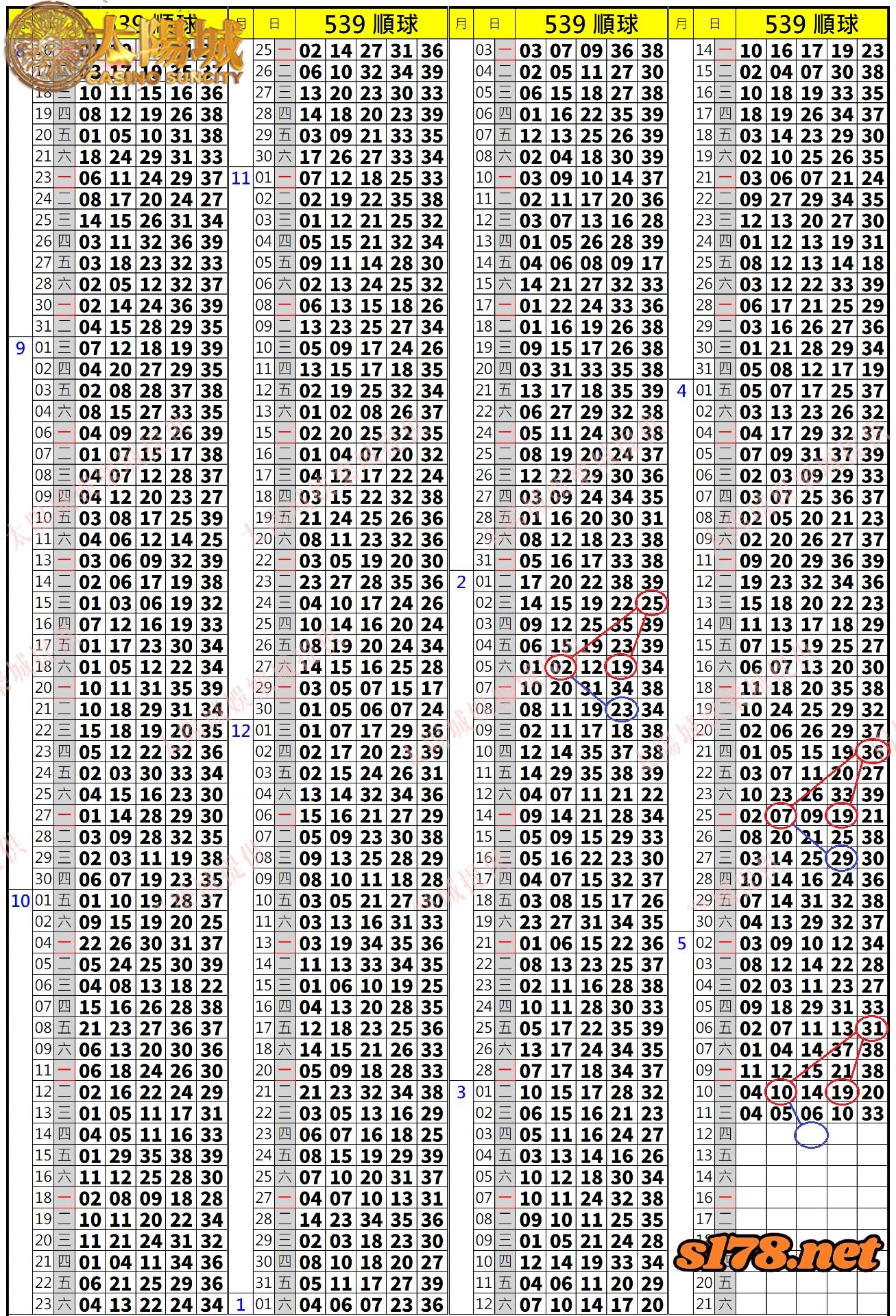 539歷史開獎紀錄圖2
