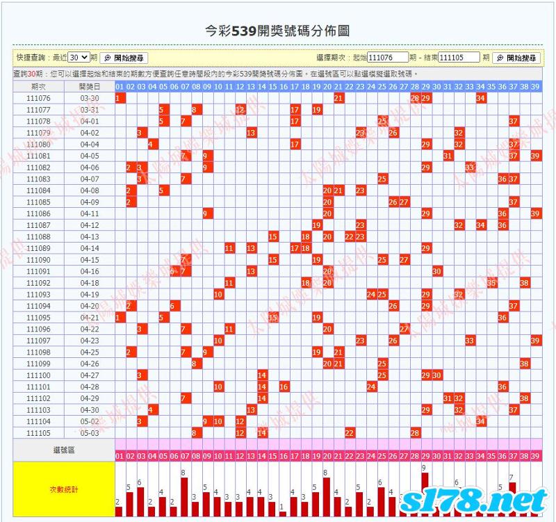 539分析圖
