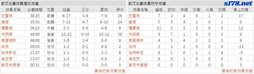 紐約尼克數據分析