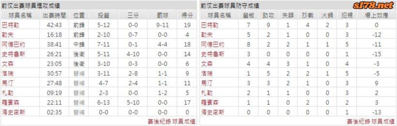 邁阿密熱火數據分析
