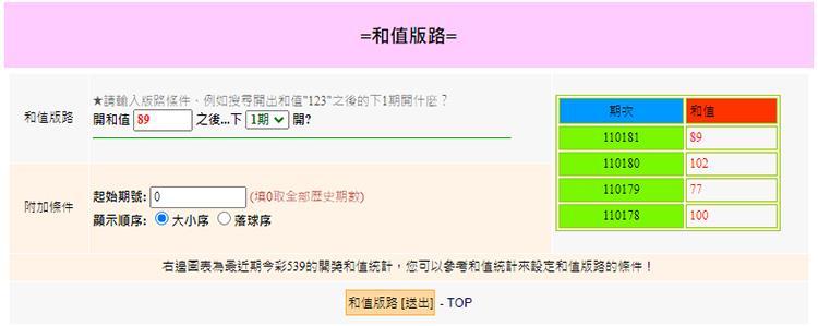 539和值版路