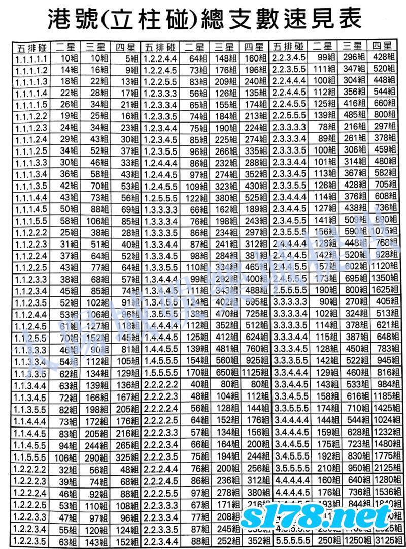 539支數表1