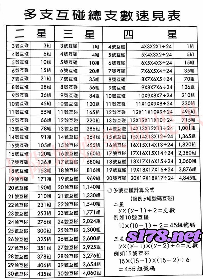 539支數表2