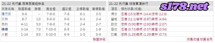 運彩分析: