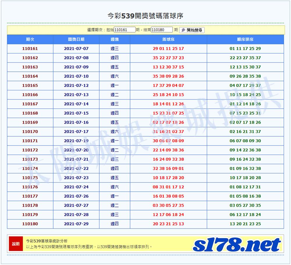 539落球序資料