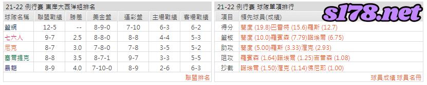 運彩分析:
