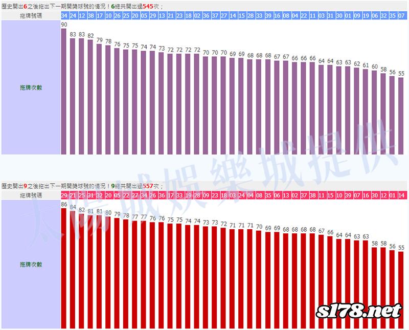 539下期拖牌號碼圖二