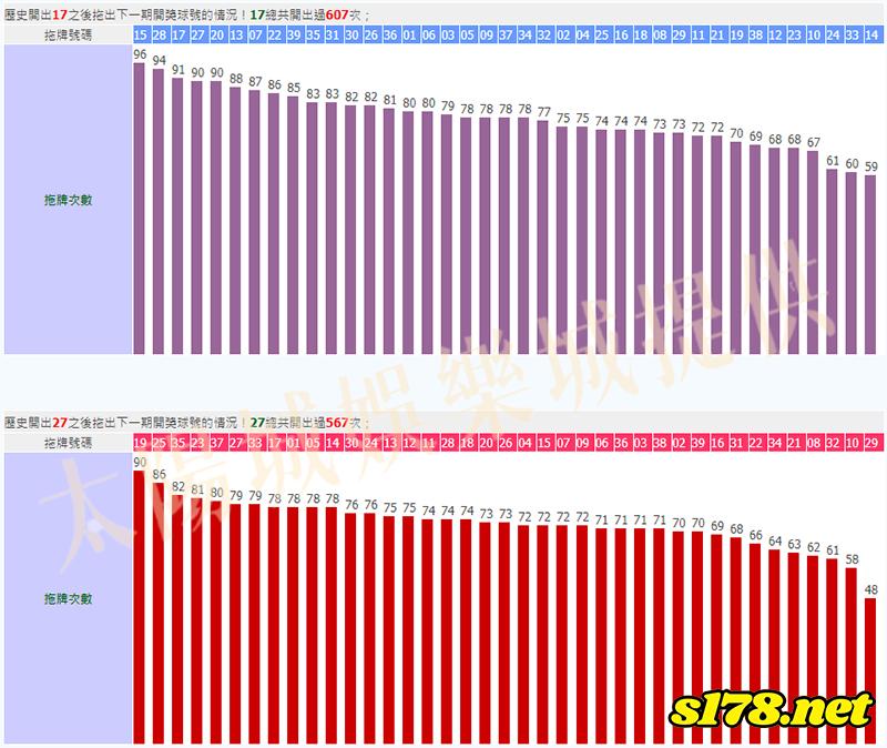 539下期拖牌號碼圖三