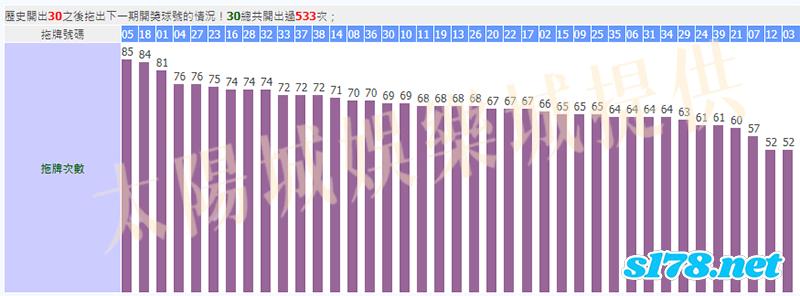 539下期拖牌號碼圖四